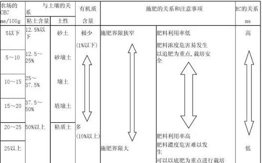 土壤是否健康，考量的指標(biāo)是什么？