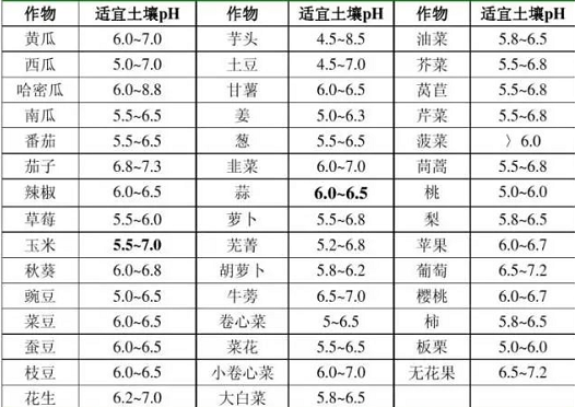 土壤是否健康，考量的指標(biāo)是什么？