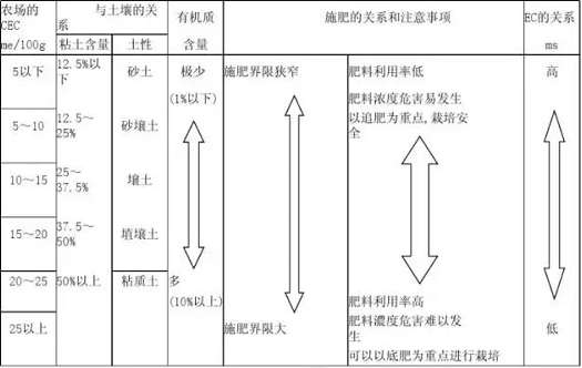 【珍藏版】土壤知識匯總！