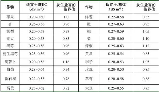 【珍藏版】土壤知識匯總！