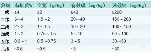 【珍藏版】土壤知識匯總！