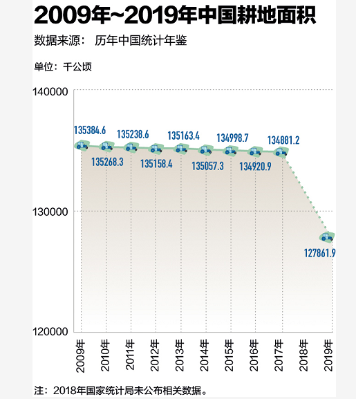 央視：土壤改良，不能等了！