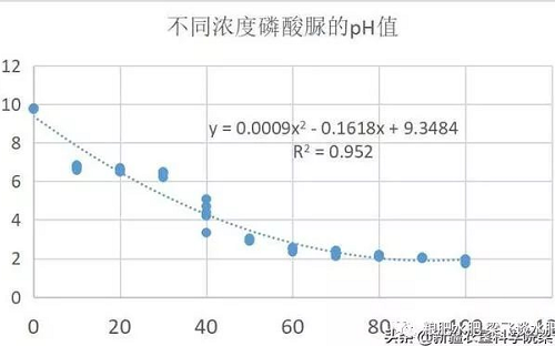 鹽堿地改良一定要分清楚鹽堿再談改良，酸堿平衡一定要講究酸堿的特性！