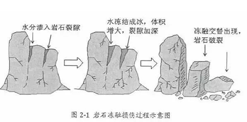 史上最全土壤知識(shí)?。ń^版）