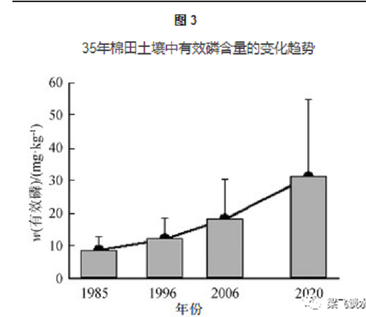 橫跨35年數據，帶你來看耕地土壤肥力和產量的變化