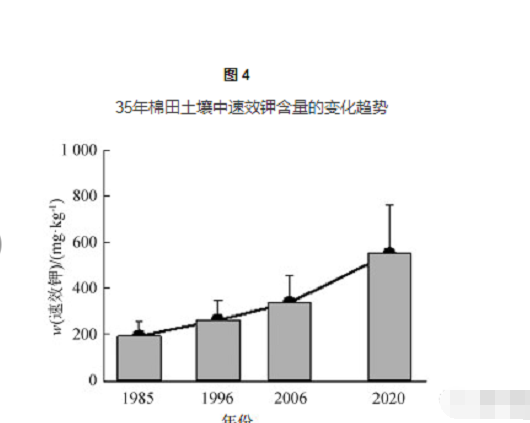 橫跨35年數據，帶你來看耕地土壤肥力和產量的變化