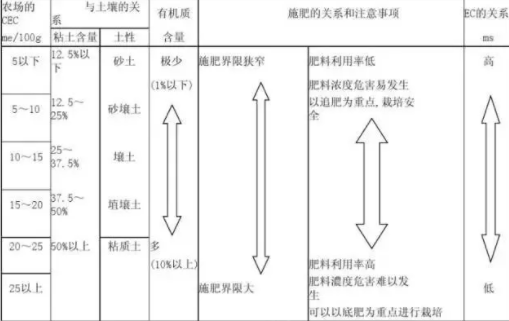 土壤知識匯總！