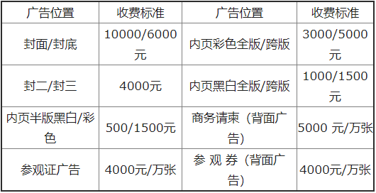 2023第二十屆華東地區(qū)肥料（農(nóng)資）產(chǎn)品交易暨信息交流會