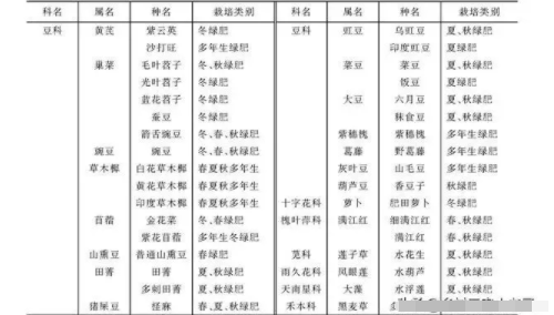 拯救土壤，怎么科學(xué)施肥？