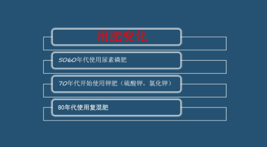 土壤都壞了，再不改，莊稼肯定沒救了！