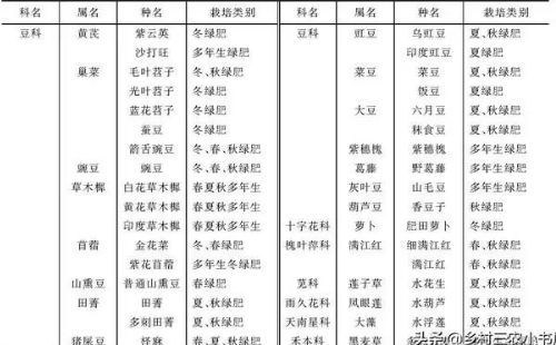 拯救土壤，怎么科學(xué)施肥？