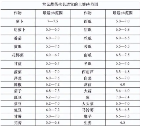 你知道土壤的正確改良方法嗎？近年來的土壤問題，一直困擾我們