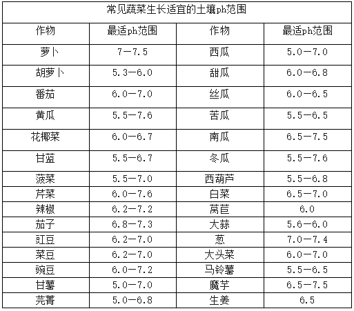 土壤酸堿度最全解讀