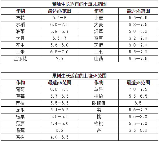 土壤酸堿度最全解讀