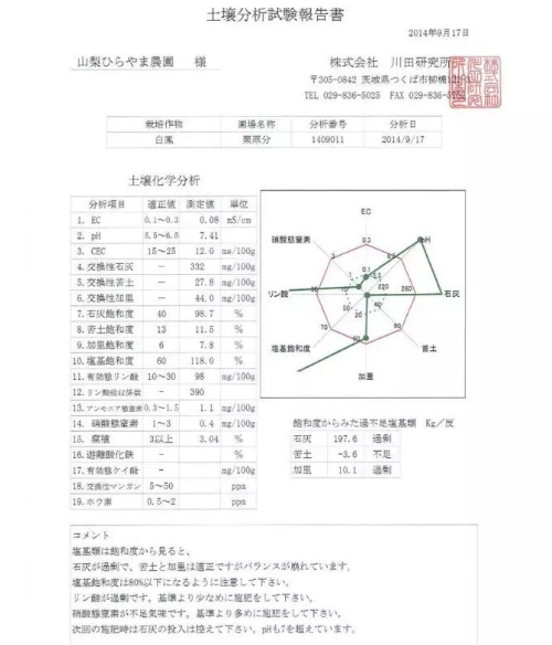 理想的健康的土壤該是什么樣子？