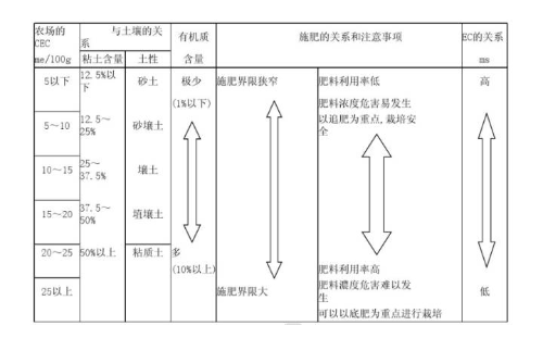 理想的健康的土壤該是什么樣子？