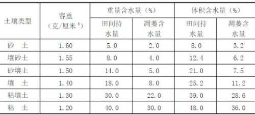 理想的健康的土壤該是什么樣子？