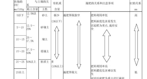 土壤是否健康，考量的指標(biāo)是什么？