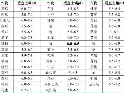 土壤是否健康，考量的指標(biāo)是什么？