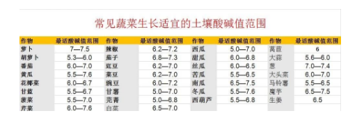 趕緊！約3.7億畝耕地，需要進(jìn)行土壤改良