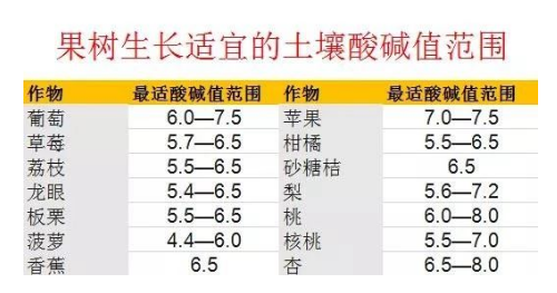 趕緊！約3.7億畝耕地，需要進(jìn)行土壤改良