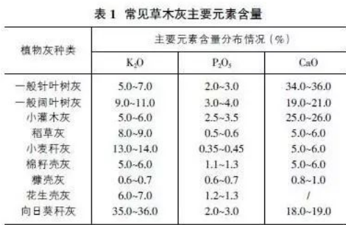 厲害了“草木灰”原來竟有這么多用處！