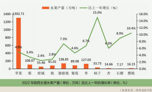 西北--農(nóng)資市場(chǎng)下一個(gè)增長(zhǎng)高地！