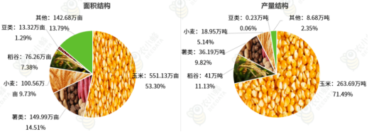 西北--農(nóng)資市場(chǎng)下一個(gè)增長(zhǎng)高地！