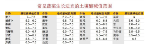 震撼！約3.7億畝耕地，需要進(jìn)行土壤改良······