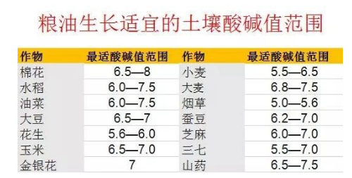 震撼！約3.7億畝耕地，需要進(jìn)行土壤改良······