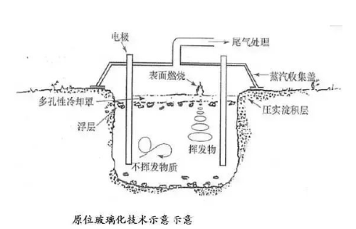 工農(nóng)業(yè)污染土壤修復(fù)技術(shù)大全