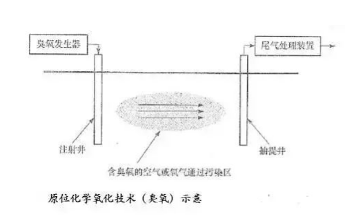 工農(nóng)業(yè)污染土壤修復(fù)技術(shù)大全