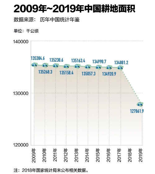 作物長不好，不是你用肥少了，而是土壤生病了！