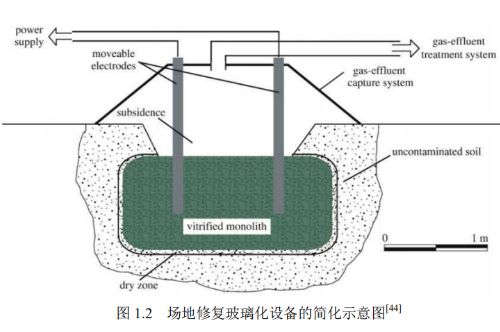 普及土壤修復(fù)技術(shù)的種類及優(yōu)缺點(diǎn)