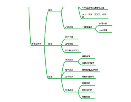 土壤的相關(guān)知識(shí)！