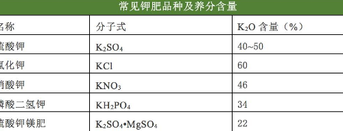 土肥《只需十招，教你如何辨別土壤肥力》《各種肥料的養(yǎng)分含量表》