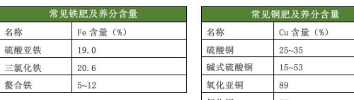 土肥《只需十招，教你如何辨別土壤肥力》《各種肥料的養(yǎng)分含量表》