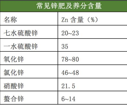 土肥《只需十招，教你如何辨別土壤肥力》《各種肥料的養(yǎng)分含量表》