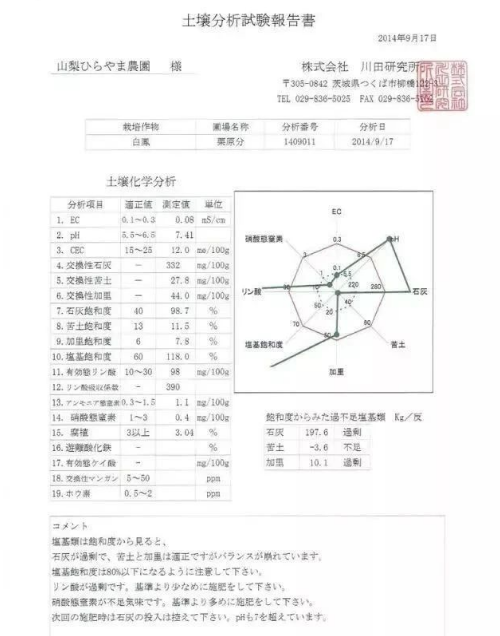 作物最適宜生長(zhǎng)的土壤指標(biāo)