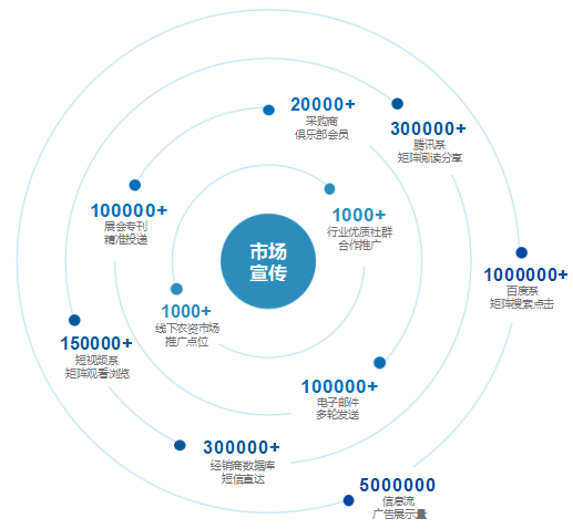 2023哈爾濱農(nóng)資博覽會(huì)