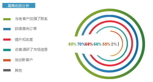 2023哈爾濱農(nóng)資博覽會(huì)