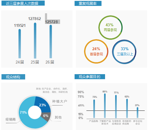 2023哈爾濱農(nóng)資博覽會(huì)