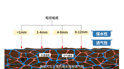 人工土壤沙地改良機(jī)理