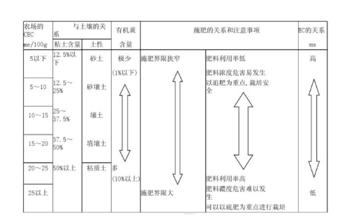 土壤是地球生物圈的重要的組成部分，是農(nóng)業(yè)和自然生態(tài)系統(tǒng)的基礎(chǔ)。正是由于其特殊性質(zhì)——肥力，才使得綠色