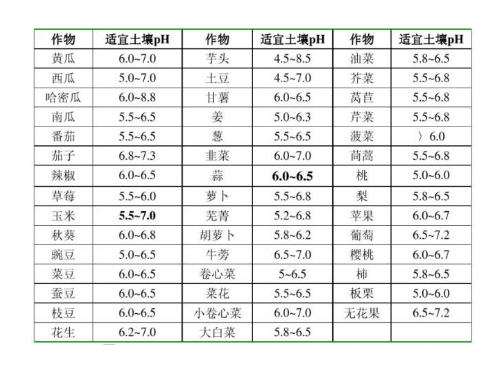 土壤是地球生物圈的重要的組成部分，是農(nóng)業(yè)和自然生態(tài)系統(tǒng)的基礎(chǔ)。正是由于其特殊性質(zhì)——肥力，才使得綠色