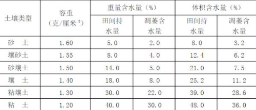 土壤是地球生物圈的重要的組成部分，是農(nóng)業(yè)和自然生態(tài)系統(tǒng)的基礎(chǔ)。正是由于其特殊性質(zhì)——肥力，才使得綠色