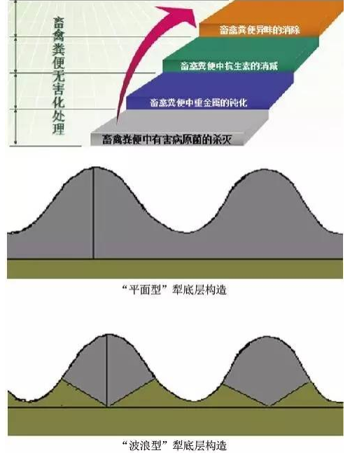 土壤的問題在哪里？