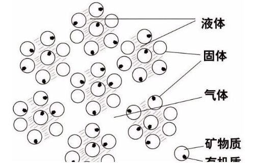 土壤養(yǎng)護(hù)小知識