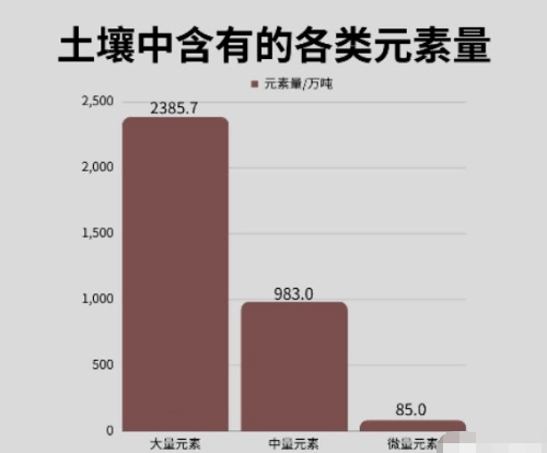 燒秸稈真的能肥沃土壤嗎？