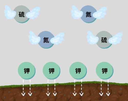 燒秸稈真的能肥沃土壤嗎？